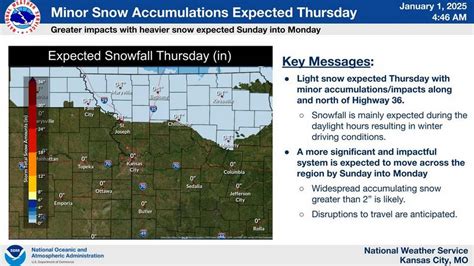 When Will Snow Arrive In Kansas City And How Much Will Fall Kansas City Star