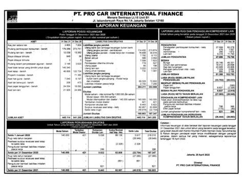 Laporan Keuangan Pro Car International Finance Q4 2021 Dataindonesiaid