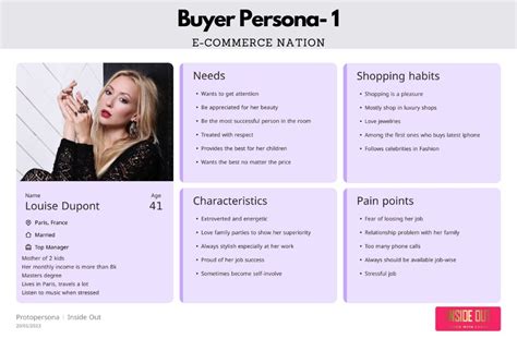 How To Create An Accurate Buyer Persona And Revolutionize Your Marketing Retailwit