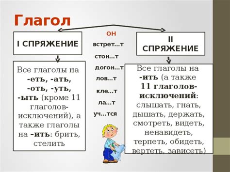 Презентация "Обобщение глагола" 4 класс