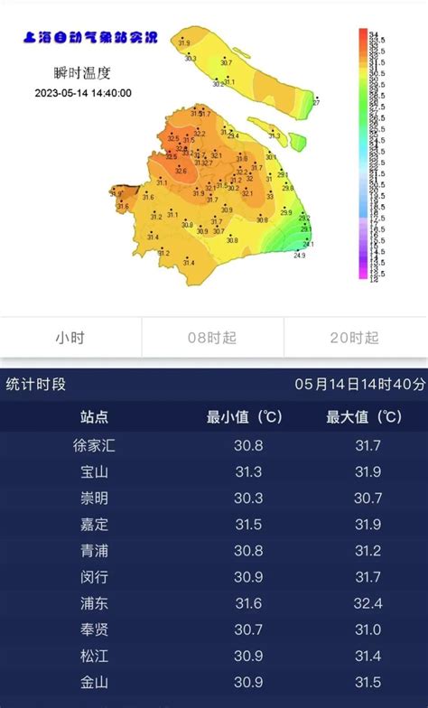 热热热！明日上海将冲击高温线，网友：热到不敢开窗；隔壁杭州已入夏，上海如何腾讯新闻