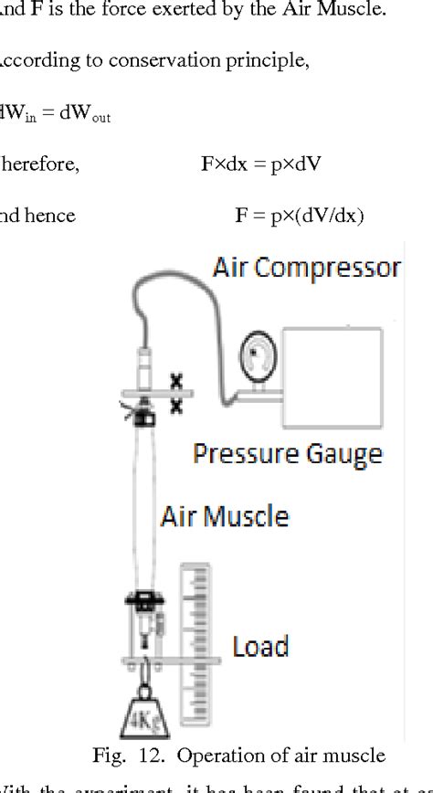 Figure 12 From Design Of Pneumatic Exoskeleton Using Artificial Muscles