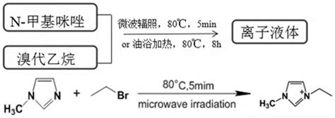 离子液体改性高岭土微波法催化制备聚己内酯的方法与流程