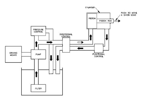 Diagram Of Hydraulic System