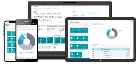 Erp Dynamics 365 Bc Itbacking Sl