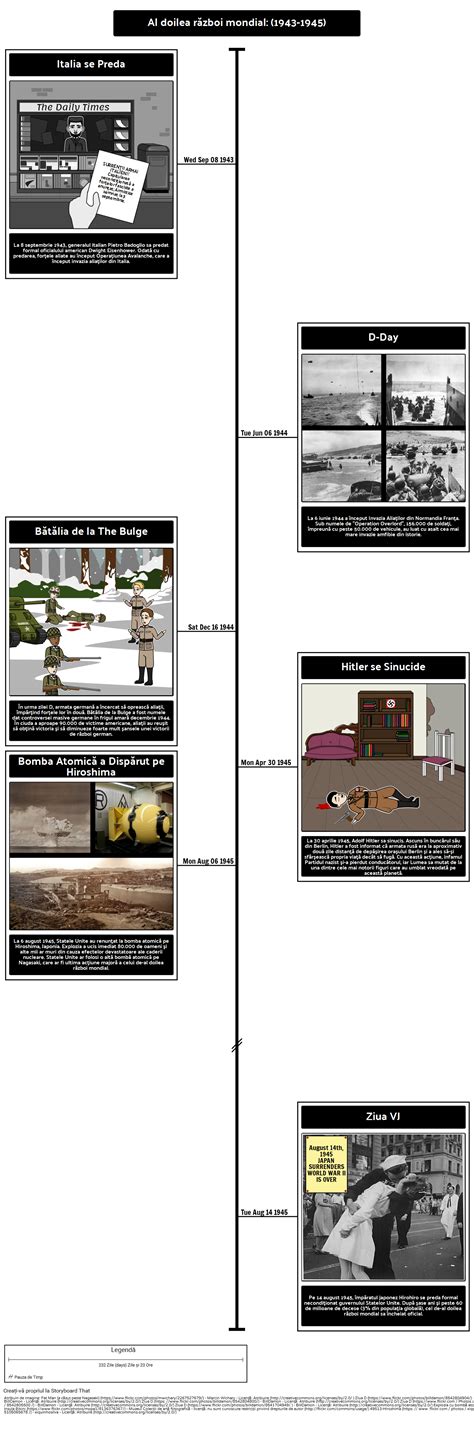 Al doilea război mondial 1943 1945 Storyboard