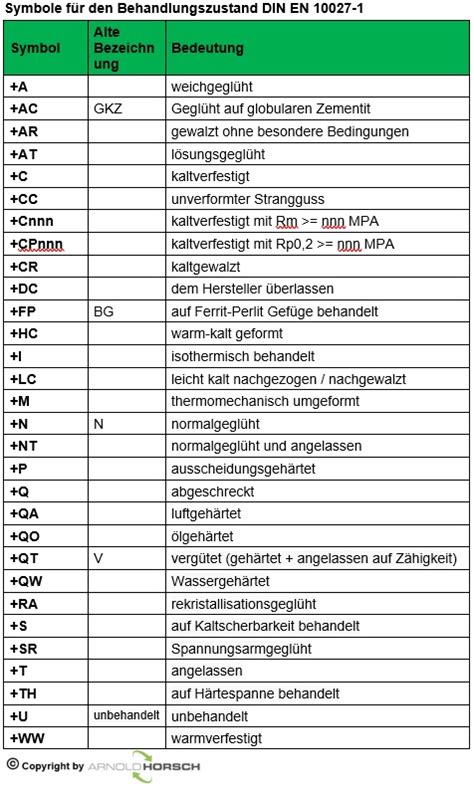 Bezeichnung der Stähle Arnold Horsch e K Wissensdatenbank