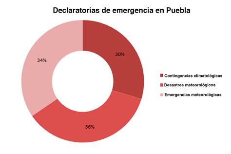 Municipios de Puebla con Atlas de Riesgos Poblanerías en línea