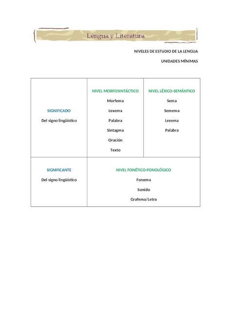 DOC Niveles De Estudio De La Lengua Y Sus Unidades DOKUMEN TIPS