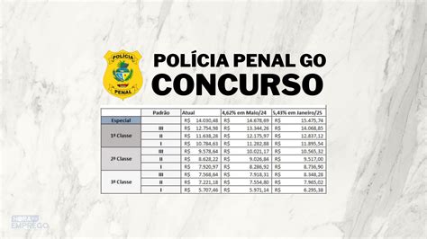 Edital publicado Polícia Penal GO oferece 1600 vagas remuneração