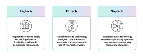 RegTech In Banking Exploring Technologies Solutions Intellias