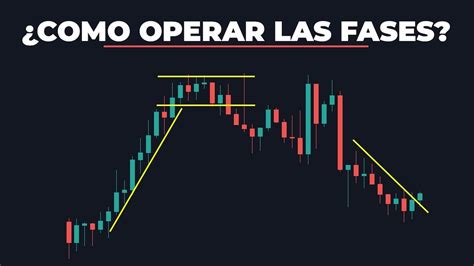 C Mo Operar Las Fases Del Mercado Opciones Binarias Youtube