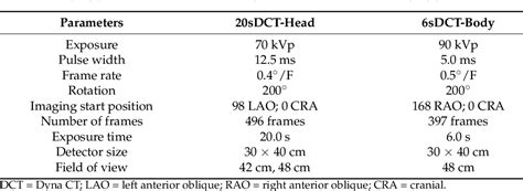 Table 1 From Evaluation Of Radiation Exposure And Influential Factors