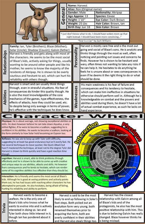 Harvest Character Profile by PM-James on DeviantArt