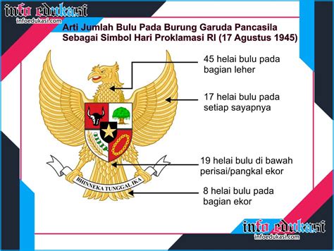 Berapa Jumlah Ekor Burung Garuda Homecare24