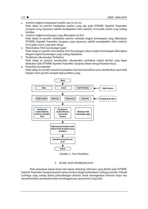 Mengukur Tingkat Kematangan Tata Kelola Sistem Informasi Akademik