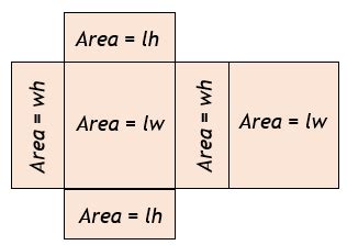 Surface Area of a Box Calculator