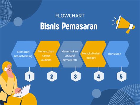 Membuat Desain Grafik Alur Proses Profesional Canva Porn Sex Picture