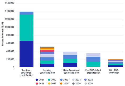 2020 Esg Trends To Watch Msci