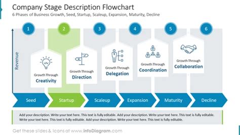 Stages Process Aditi Du Ac In