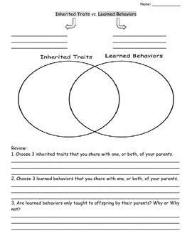 Inherited Traits Vs Learned Behaviors