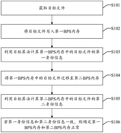 一种bps内存检测方法、装置、设备及可读存储介质与流程