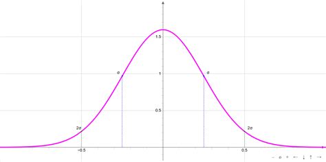 Basic Mathematical Functions