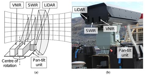 A Schematic Of Sensing Apparatus Showing Visible Near Infrared VNIR