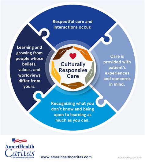 Cultural Responsiveness Enhances Access To Care And Improves Health