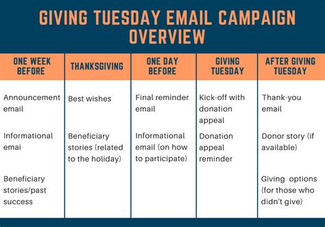 Giving Tuesday Email Examples To Inspire Your Campaign