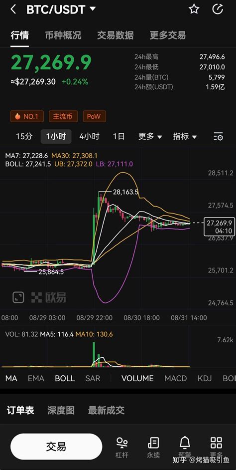 2025年比特币15万美元一枚 知乎