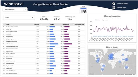 Free Google Keyword Rank Tracking Looker Studio Dashboard Report Template