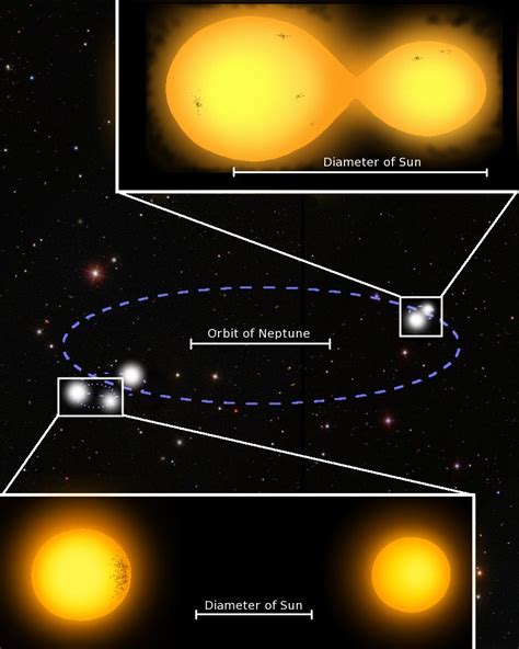 Astronom Temukan Sistem Lima Bintang Untuk Pertama Kali Info Astronomy