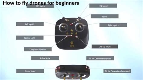 How To Fly Drones For Beginners Youtube