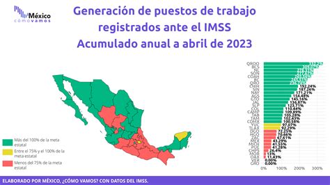 Imss Bienestar Estados 2023 Image To U