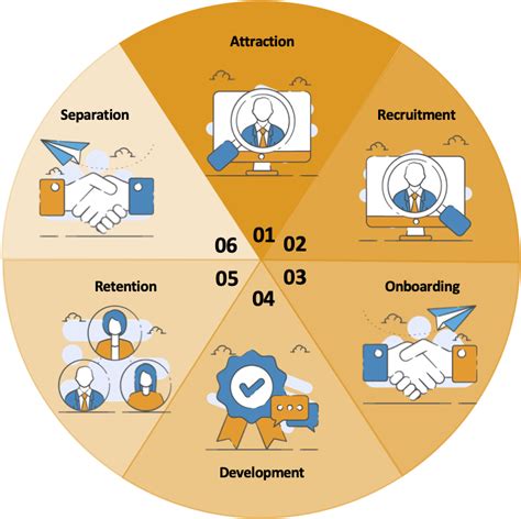 Hr Blog For Hr Managers Including Thought Leadership And Hr