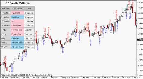 Upward Candlestick Chart Candle Metatrader Alarm Manager Ydeho