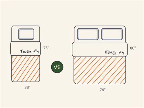 Do Two Twins Make A King Dreamcloud