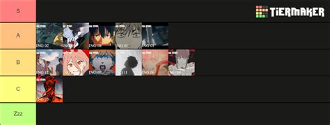 All Chainsaw Man Ending Tier List Community Rankings TierMaker