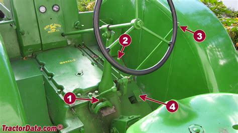 TractorData John Deere D Tractor Transmission Information