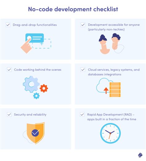 What Is Low Code No Code Development An Introduction