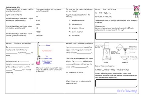 Aqa Gcse Chemistry Unit 4 Making Soluble Salts Worksheets By Professor