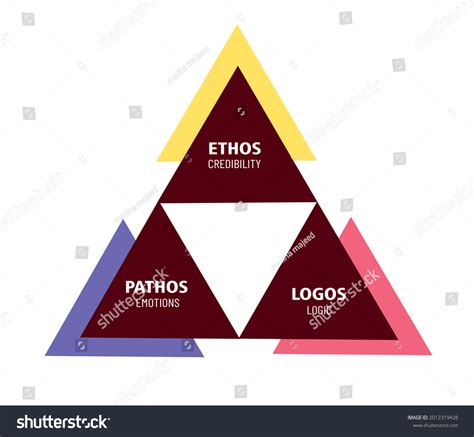 Using Ethos Pathos Logos Order Persuade Stock Illustration 2012319428 ...