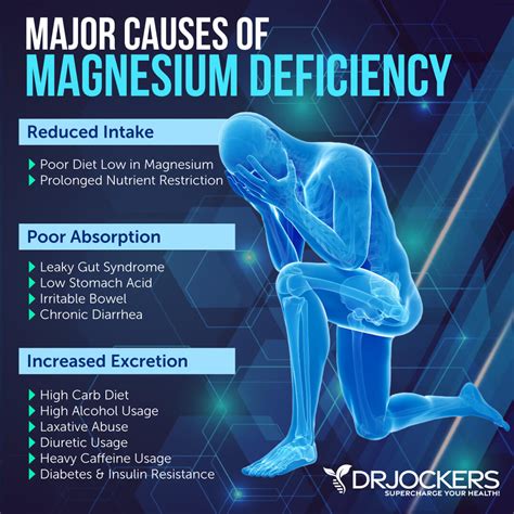 Magnesium Deficiency Symptoms During Pregnancy at Will Bennett blog