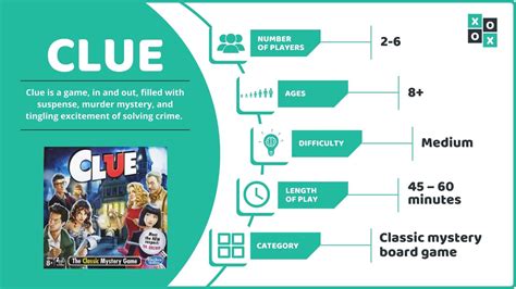 Clue Game Rules: How to play Clue the Board Game