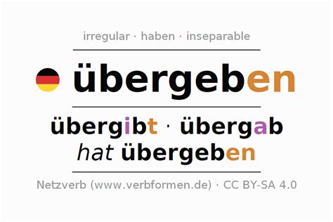 Conjugaci N Bergeben Formas Ejemplos Traducciones Significados