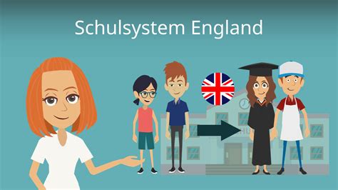 Schulsystem England • Einfach Erklärt · Mit Video