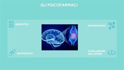 Gli Psicofarmaci