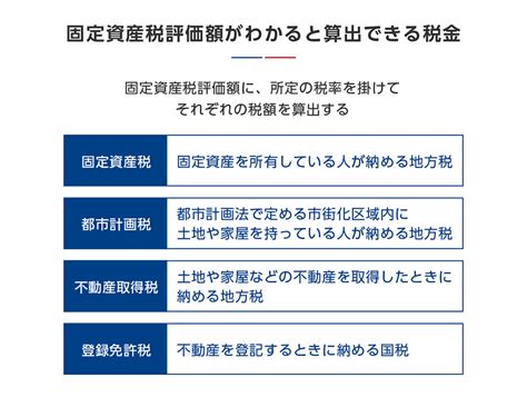 固定資産税評価額とは？固定資産税などの計算方法や評価額の調べ方 三井でみつけて