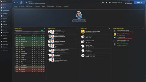 Mourinho S Insane Wins The Quadruple Fm Scout